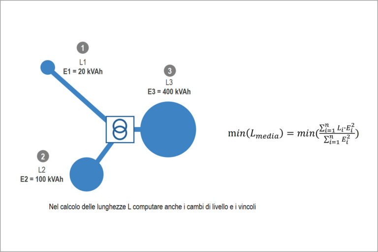 Impianti elettrici btgestione dell’energia, prestazione e efficienza energetica secondo la parte 8 della norma cei 64-8