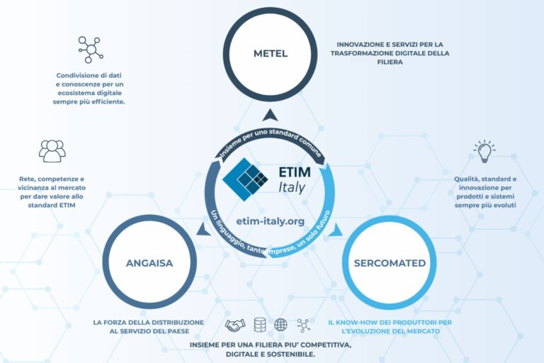 È online il nuovo sito di ETIM Italy